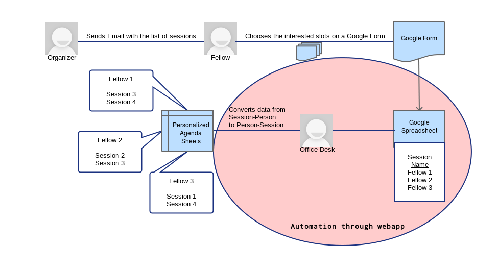 Signup_Automation