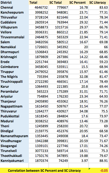 sc_pop_litrate_correlation