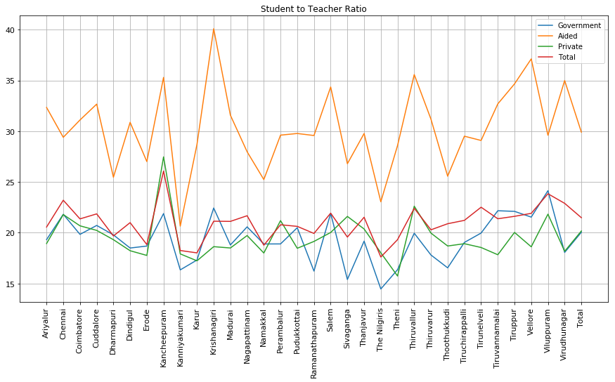 student_teacher_ratio_plot