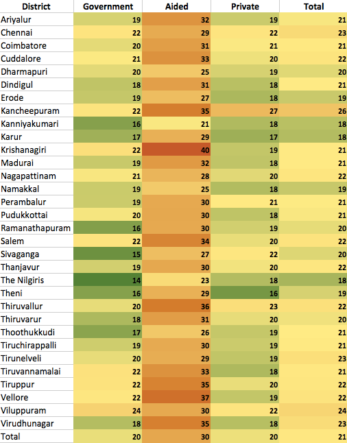 student_teacher_ratios_table