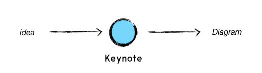 Keynote.png