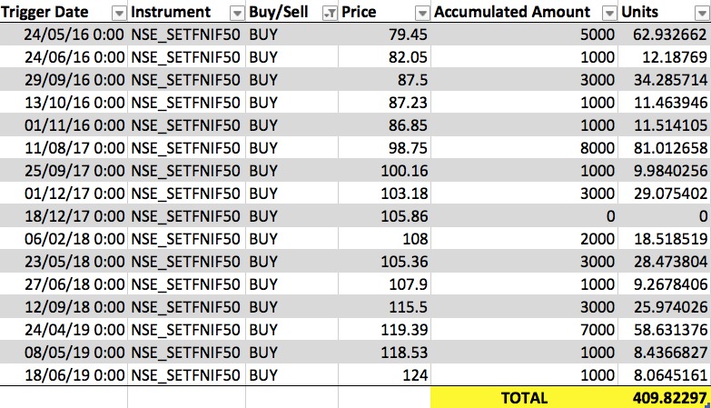 NSE_SETFNIF50