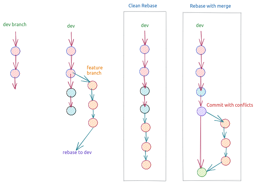 git-rebase-model