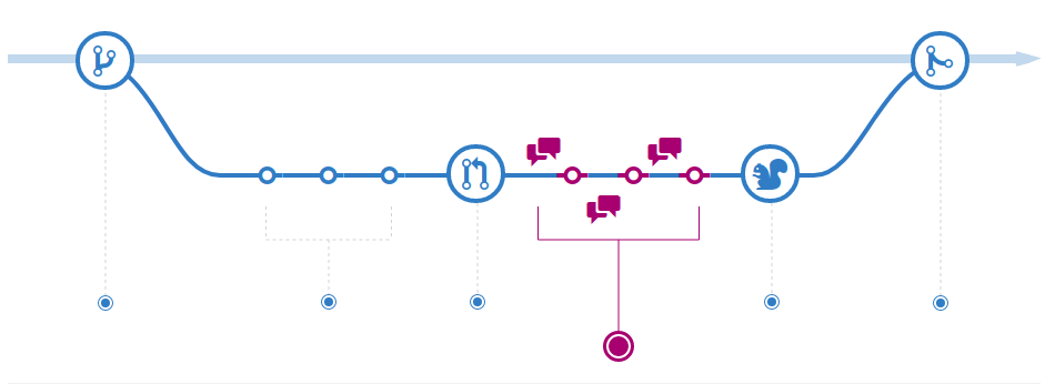 github-flow