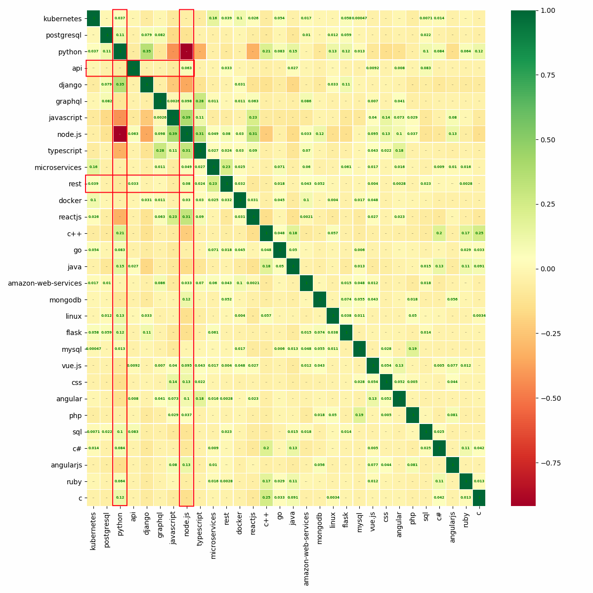 heatmap