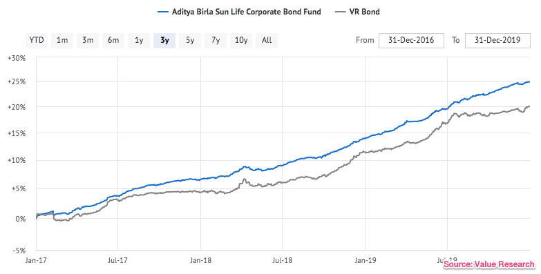 corporate_fund_graph.png